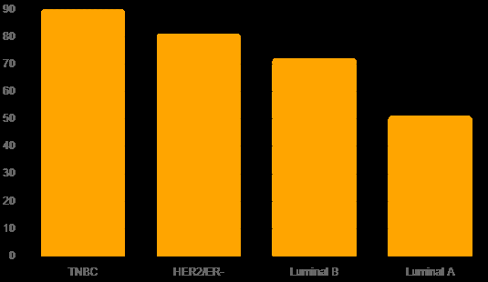 Figure 3: Elevated IL-6 Levels in Plasma.