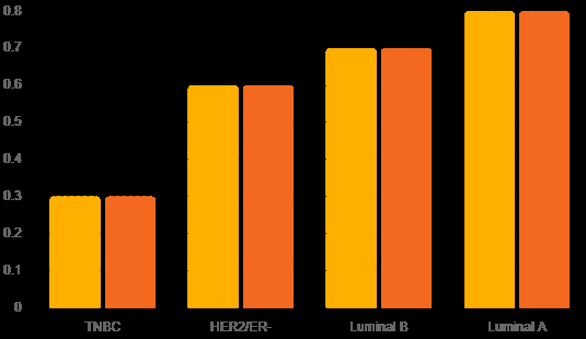 Figure 5: Melatonin Levels and Urine Melatonin Sulfate Concentrations.
