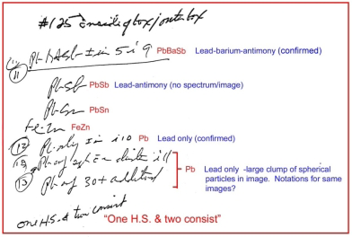 Figure 11: Dowell’s handwritten notes that summarize the results of the analysis of the SEM sample from inside the control box; in the interest of saving space, the particles of little or no interest (e.g. KCl, FeCl, CuZn, etc.) were redacted from these notes. The PbSbBa particle is a characteristic GSR particle. The red notes: translation of the Dowell notes. The blue notes: identification of the elemental symbols and comments; (confirmed) = spectrum reflects Dowell’s designation.