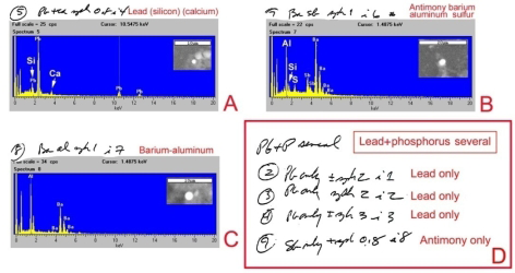 Figure 13: Spectra, images, and handwritten notes of particles associated with the boot sample; the actual elemental identity is provided in the upper right of each spectrum. Elements in parentheses may be from surrounding particles. A. Particle 5, image 4. B. Particle 7, image 6. C. Particle 8, image 7. D. Compilation of Dowell’s handwritten notes of other PbSb-bearing particles in the sample; there is no guidance provided as to how many particles were counted in, “Pb+P several.”