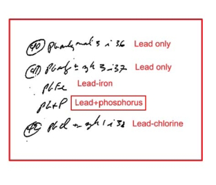 Figure 18: Particle note summary from the analysis of the SEM sampler from the boots (2nd sample).