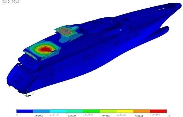 Figure 19: Model "B": first natural hull frequency without added mass (5.87 Hertz).