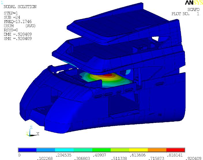 Figure 22: Model "B": sun deck first natural frequency (7.6 Hertz). At this point, the same calculations carried out for the global model have been repeated on the partial models, the stern part and single decks and for the same conditions (with and without outfitting, "C" and "D" numerical models). The results obtained on the stern model are resumed in Table 6. The displacement plots of the first natural frequencies of the three decks (model “D” are shown in figures 23, 24 and 25. As it is possible to see, the results are very similar to the global model ones.