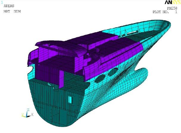 Figure 9: Geometry of the centre part of the vessel.