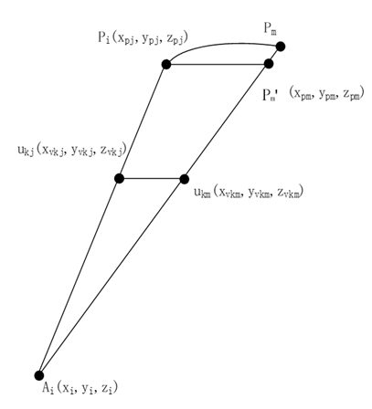 Figure 11: Schematic diagram of position error between ideal and actual false targets.