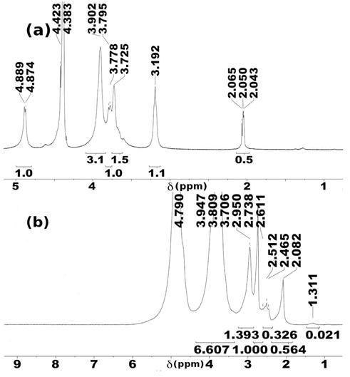 Figure 4: Wide-angle X-ray diffraction patterns of: (a) CS, (b) SCS, (c) SCS-MSD, (d) SCS-MSDI31 and (e) SCS-MSS7 (see Figure 1 for structures). Chitosan presented low crystallinity, but defined peaks at 2θ10.7 and 20.0° are observed (Figure 4 (a)). These peaks are attributed to the (020)h planes of the hydrated crystalline structure and the reflections of the hydrated polymorph, respectively [24]. These defined peaks are also observed in chitosans from crab shells [25]. On the other hand, O6-succinyl chitosan shows intense peaks between 2θ 6.7° and 25.2° (Figure 4 (b)); but the characteristic chitosan peaks are absent. The steroid-N-modified O6-succinyl chitosan conjugates showed broad peaks between 2θ 4.0° and 25.1° (Figures 4(c)-(e)). The absence of intense peaks at 10.5-11.0° attributed to chitosan is indicative of its absence as crystalline phase. The characteristic narrow and intense peaks of pure steroid hemisuccinates were also absent (Table 2 of supplementary materials). Instead, several new peaks were observed, associated to the new crystalline phases of the obtained SCS conjugates.