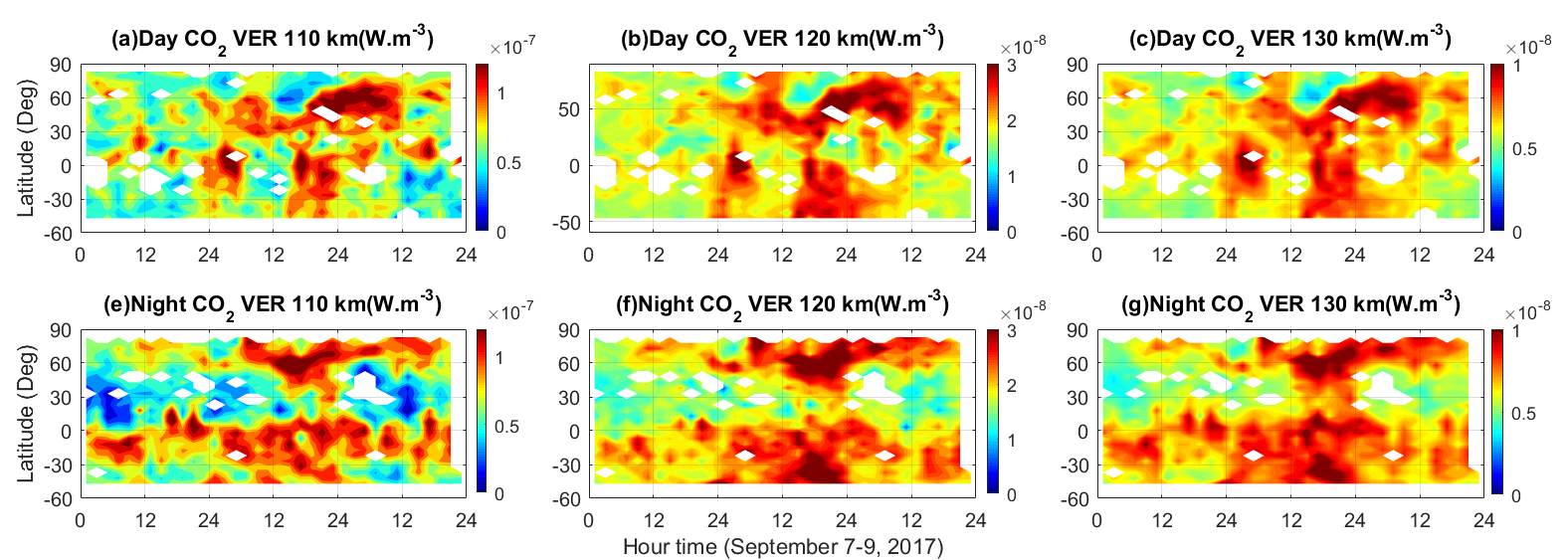 Figure 5: The CO2 VER decreases with increasing altitude. Both the daytime and nighttime VERs have enhancements all over the considered altitude as the storm commenced. However, a strong difference can be noticed in the altitudinal variation of cooling emission during day and night; relatively higher daytime value than night.