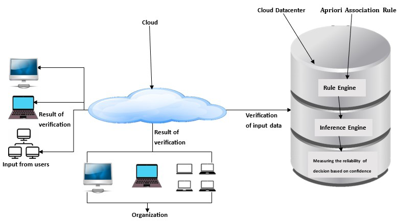 Figure 1: ** Deduplication System Architecture.
