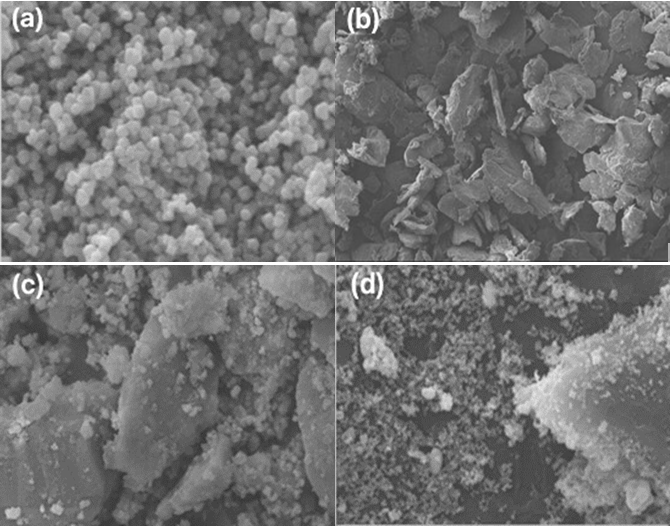 Figure 5: The removal efficiency of Sb (III) at an initial concentration of 10 mg/L by composite materials under different initiator concentrations and dosages.