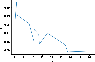 Figure 3: Variation of the two-point correlation function with increasing temperature (kT(eV)).