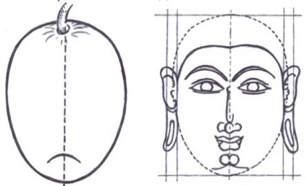 Figure 3: The central plumb line passes through side mid of the right ear, off-center of the right collar bone, off-center of naval, mid of the right thigh and left foot. The visual balance is created by twisting the body in opposite direction. The face is turned on left hand side and the left foot is extended on right hand side. The body is balancing on the right foot. So the variance is applied on upper and lower part of the body by extending their position on opposite direction from the central plumb line.
