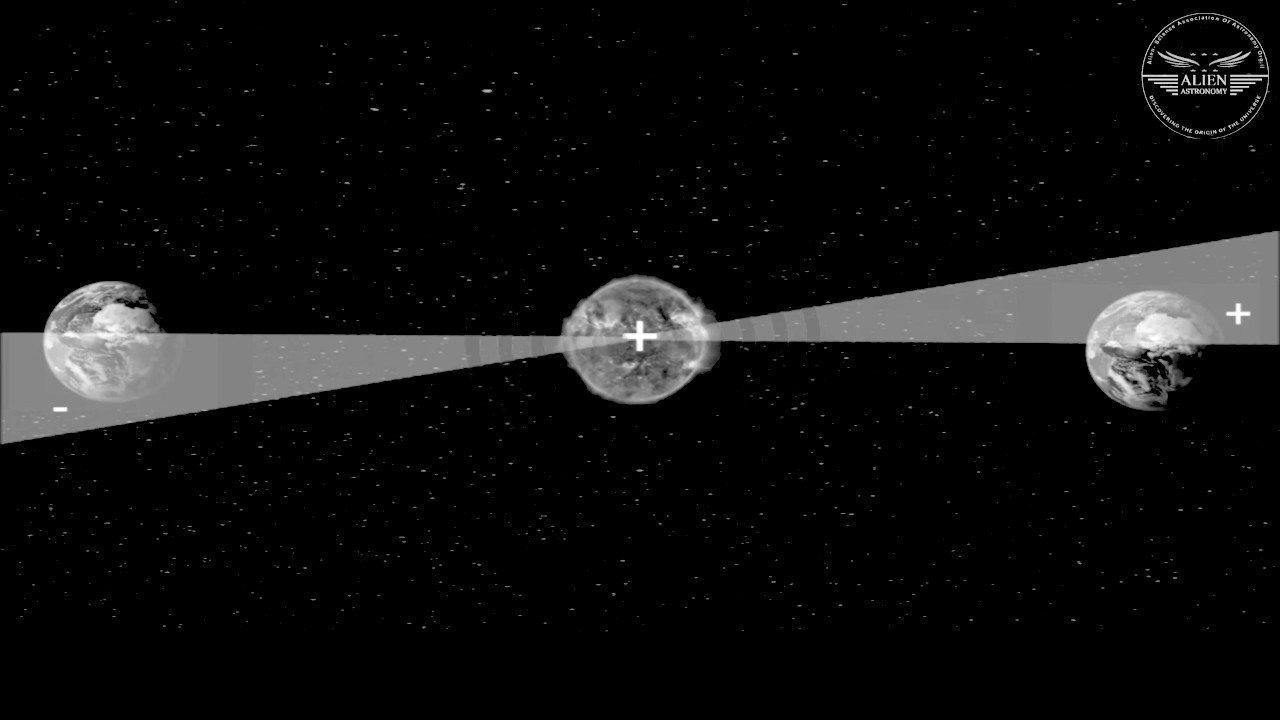 Figure 11: Illustration of the gravitational influence of a collapsing star on Earth.