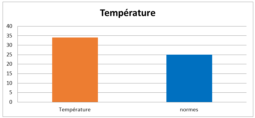 Figure 9: ** Leachate laboratory result.