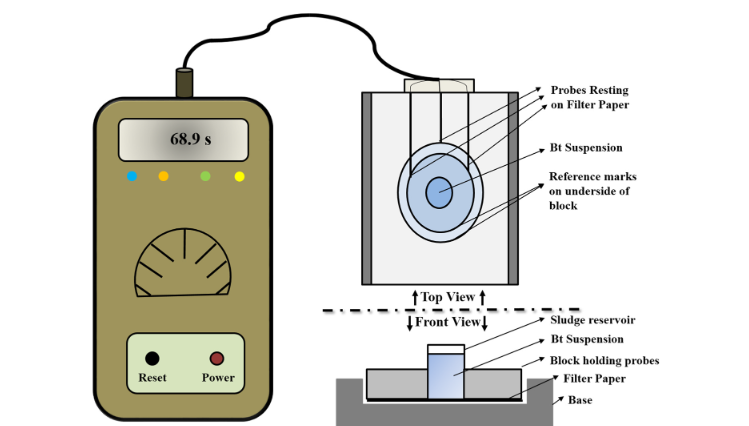 Figure 5: CST equipment picture.