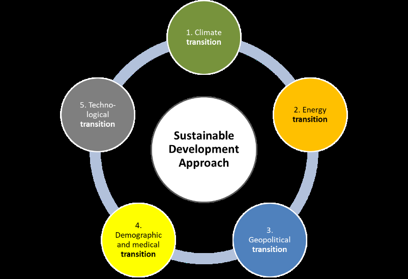 Figure 2: Five non resilient transitions [2].