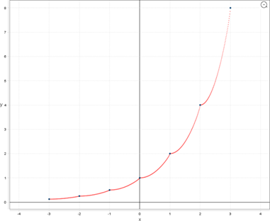 Figure 8: Proposed method wants to eliminate some columns from the feature matrix and to reduce dimension M.