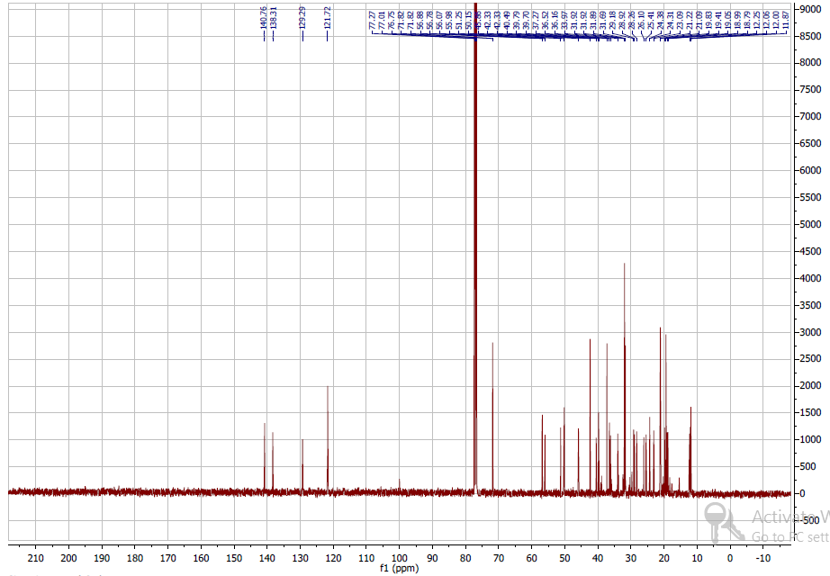 Figure 7: 13C spectra for Stigmasterol.