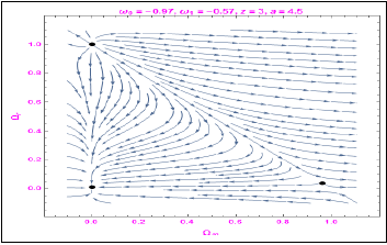 Figure 1: Is the phase space for