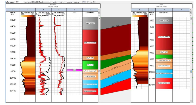 Figure 5: Lithostratigraphic correlation between well A and prognosed well B highlighting Near Base reservoir level.