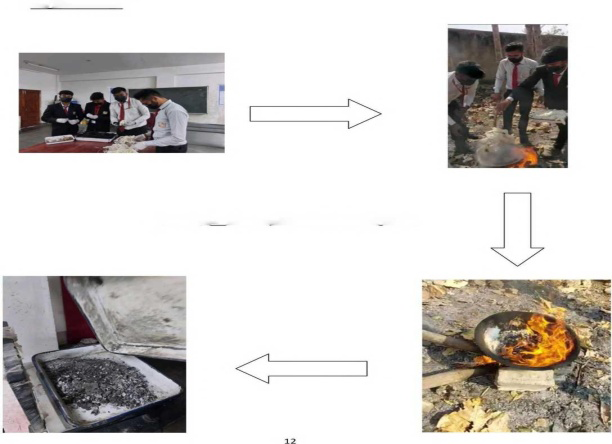 Figure 5: Burning of waste.