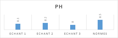 Figure 3: Lukaya Plant is of a low nitrogen nature because it has nitrogen contents.