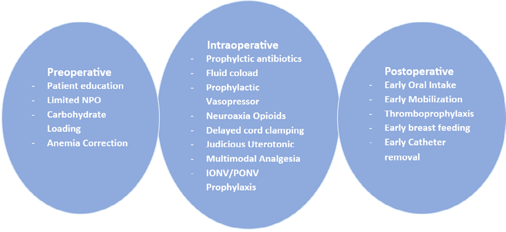 Figure 1: ERAC Protocol.