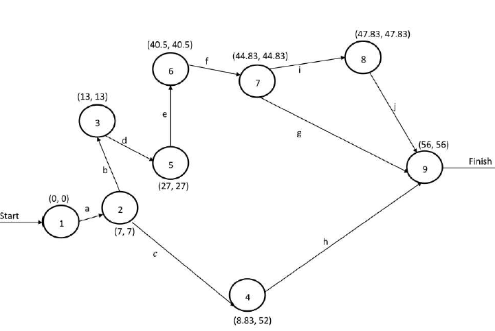 Figure 1: Network diagram for internet set up.