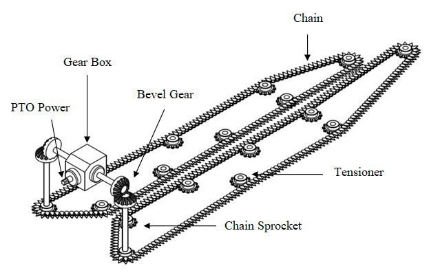 Figure 3: Power Transmission System.