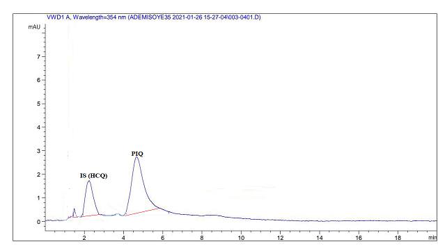 Figure 2: Chromatogram of piperaquine (PIQ) and internal standard hydroxychloroquine HCQ in plasma.