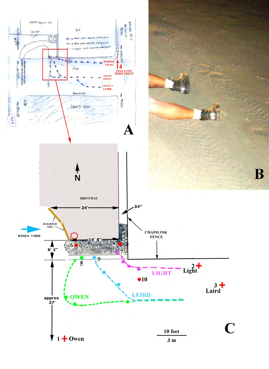 Figure 12: Foot trails of Laird, Owen, and Light on the dirt road. A. Drawing from the discovery in a non-scaled drawing showing the foot trails of the three victims; the identities of the tracks are from the key (upper center of the drawing). The red rectangle outlines the area of the scene to scale detailed in C. The shoe impressions of witness Telliano, despite her being at the scene twice (police reports, and her interview transcript on October 5, 2009), were not recorded at the scene. The only recorded witness Telliano’s shoe print was at the corner of Begonia Road and Valle Vista Road (at 14). B. A thick layer of powdery dirt covered the street, which allowed identification and tracking of each victim’s foot prints and documented their approach to the driveway; Owen’s legs are shown. C. Scaled drawing of the shooting scene created from scene measurements by the laser system and the author; the red circle approximates the position of Flechtner when the shootings occurred. Placards 5, 7, and 9 mark the locations of victims’ entrances by their foot impressions in the dirt leading onto the rocky entry of the driveway. Placard 9 was positioned as shown in the scene images (Figure 11B). The dots are the locations of individual foot tracks attributed to the three victims and were marked in the scene images by unnumbered placards (e.g., Figure 11B). Owen: green dots and dashed line; Leird: blue dots and dashed line; Light: pink dots and dashed line. The red dots mark the bloodstain trail locations of the victims. The red crosses are the locations of the bodies of Owen (1), Light (2), and Leird (3). Placard 6 marks the bloodstain trail attributed to Owen, placard 8 is a bloodstain trail attributed to Light, and placard 10 is the start of the bloodstain trail attributed to Leird.