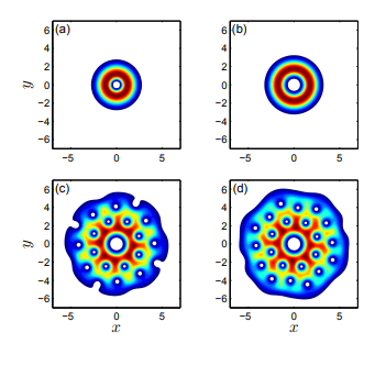 Figure 9: shows the observation of BEC by Morita Y, et al [15]. in their investigation of the Emergence of the exciton condensate in the density distribution at Ppump = 1.6 mW when Tmix < 400 mK. Left panel shows the spatial distribution of the para-exciton density measured by induced absorption imaging at Tmix = 500 mK (100 mK). Note that the vertical axis shows the paraexciton density, and the horizontal plane shows the position in the trap potential. The density of a local dense signal at Tmix = 100 mK exceeds the BEC transition density of 1.7 × 1015 cm−3.