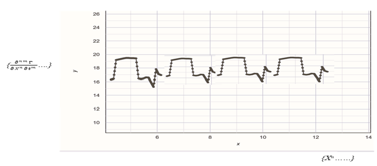 Figure 4: Analogous to Figure 2, tangent plane plot ....