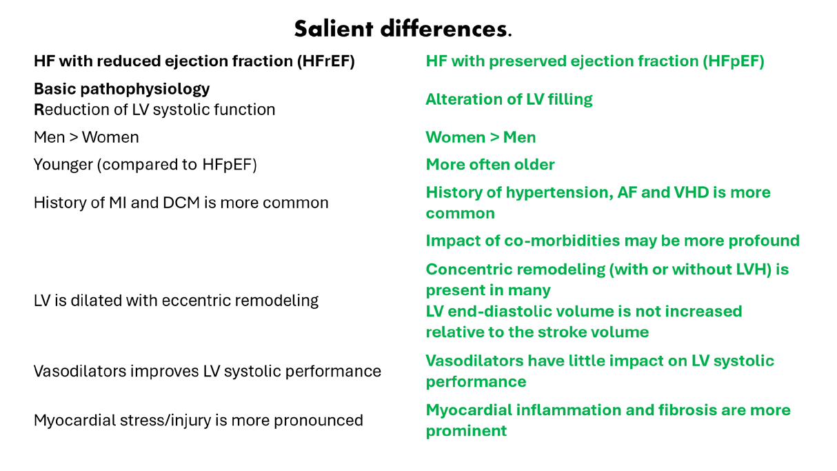 Figure 8: Salient Differnces of HF with reduced & preserved ejection Fraction.