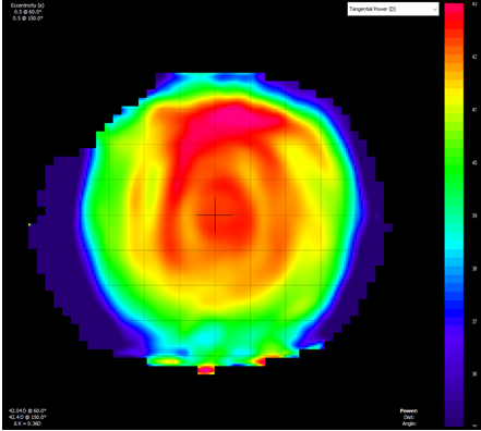 Figure 1: Corneal topography pattern of a spherical cornea.