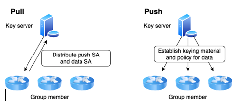Figure 4: An overview of GDOI.