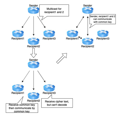Figure 5: An overview of the proposed method.