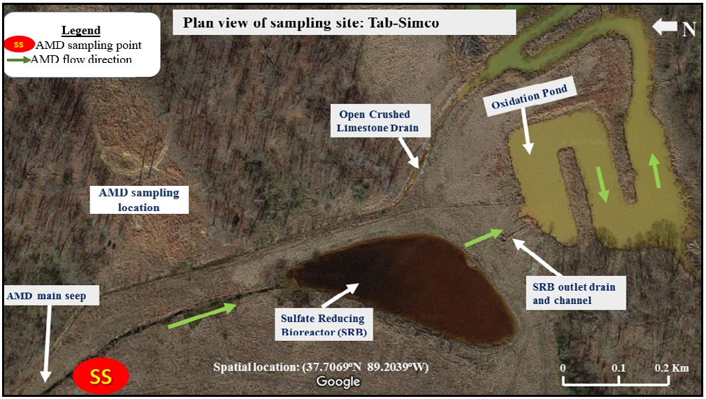 Figure 2: XRD patterns of the WTR.