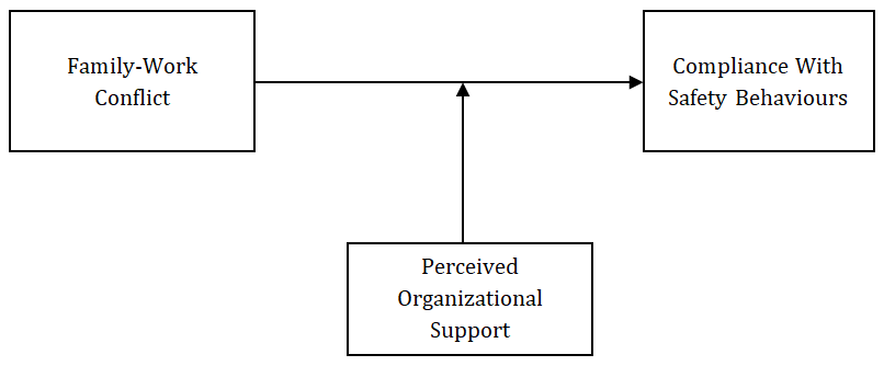 Figure 1: Conceptual framework of the study.