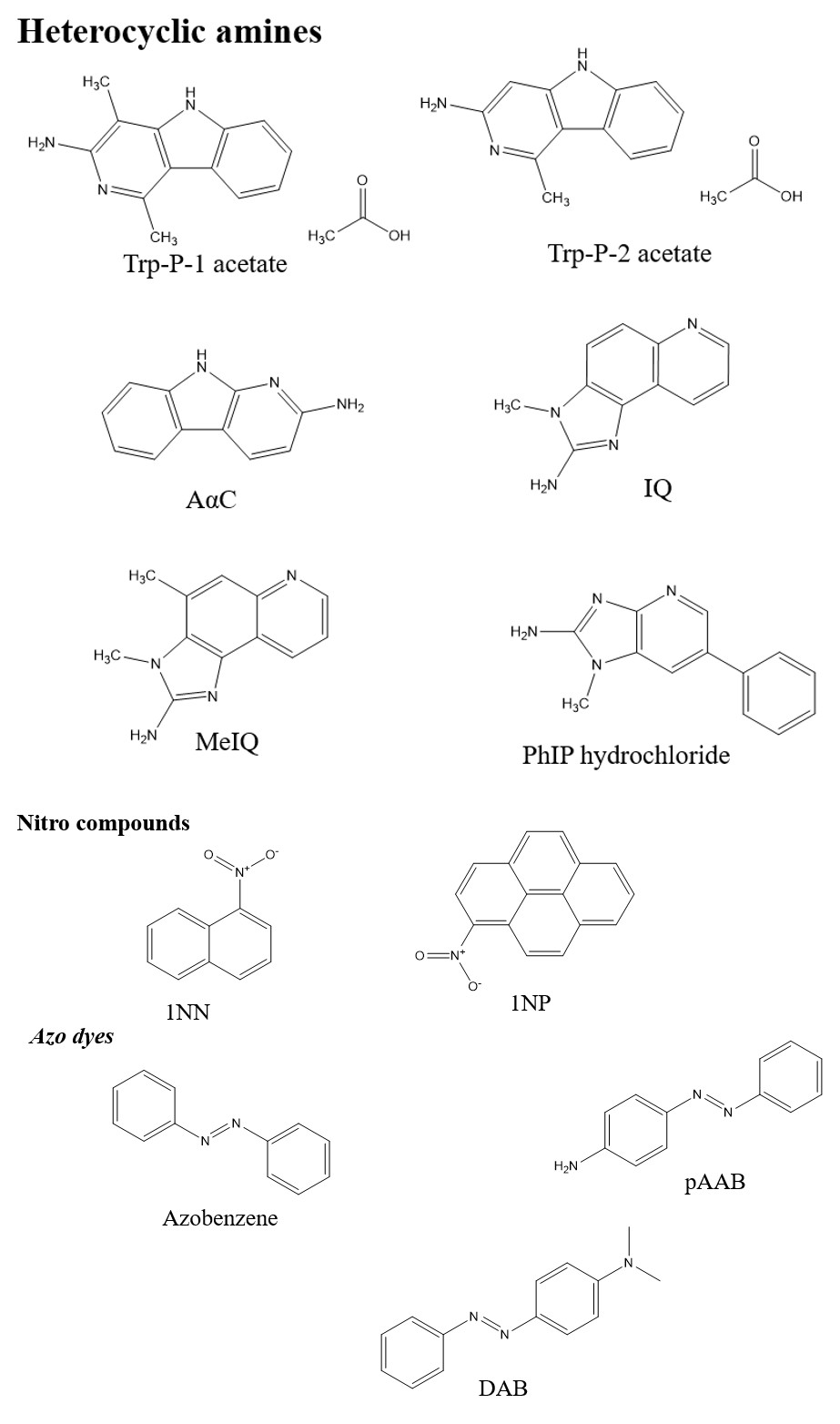 Figure 3: Pro-mutagens showed positive responses in MN test and comet assay in HepG2 cells. The data of comet assay are cited from previous results [4].
