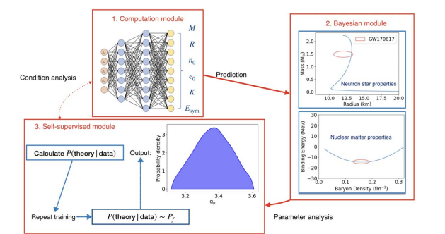 Figure 6: represents the flow of AI based NN platform with the inferred result as obtained by Guo LL, et al. [13]. (adopted from ref. [13] and for details see the text also).