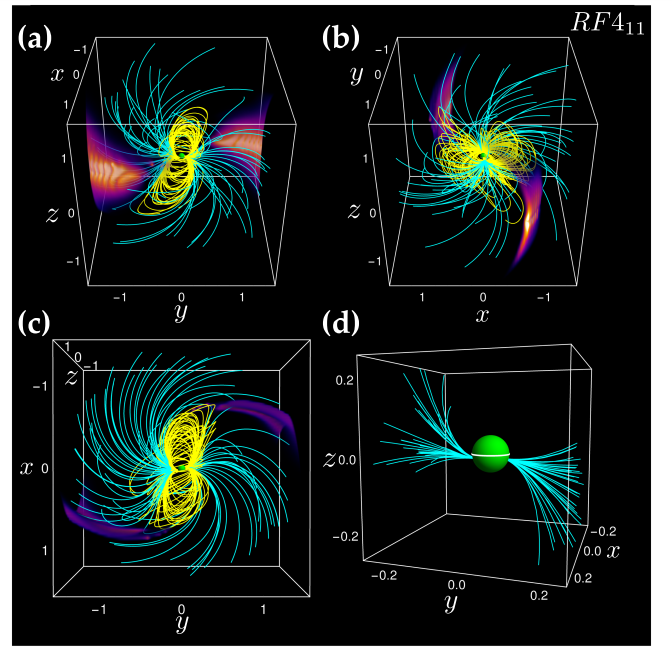 Figure 8: Magnetic field configuration of PSR J0030+0451 as observed by Kalapotharakov C, et al. [15] by using their AI based Monte Carlo technique. Note that: the open (closed) magnetic field lines are depicted by the cyan (yellow) lines. Both polar caps (i.e., origins of the open magnetic field lines) clearly lie below the rotational equator (denoted by the white stripe) implying that multipolar field rather than dipolar field (for details see the text in ref [15])