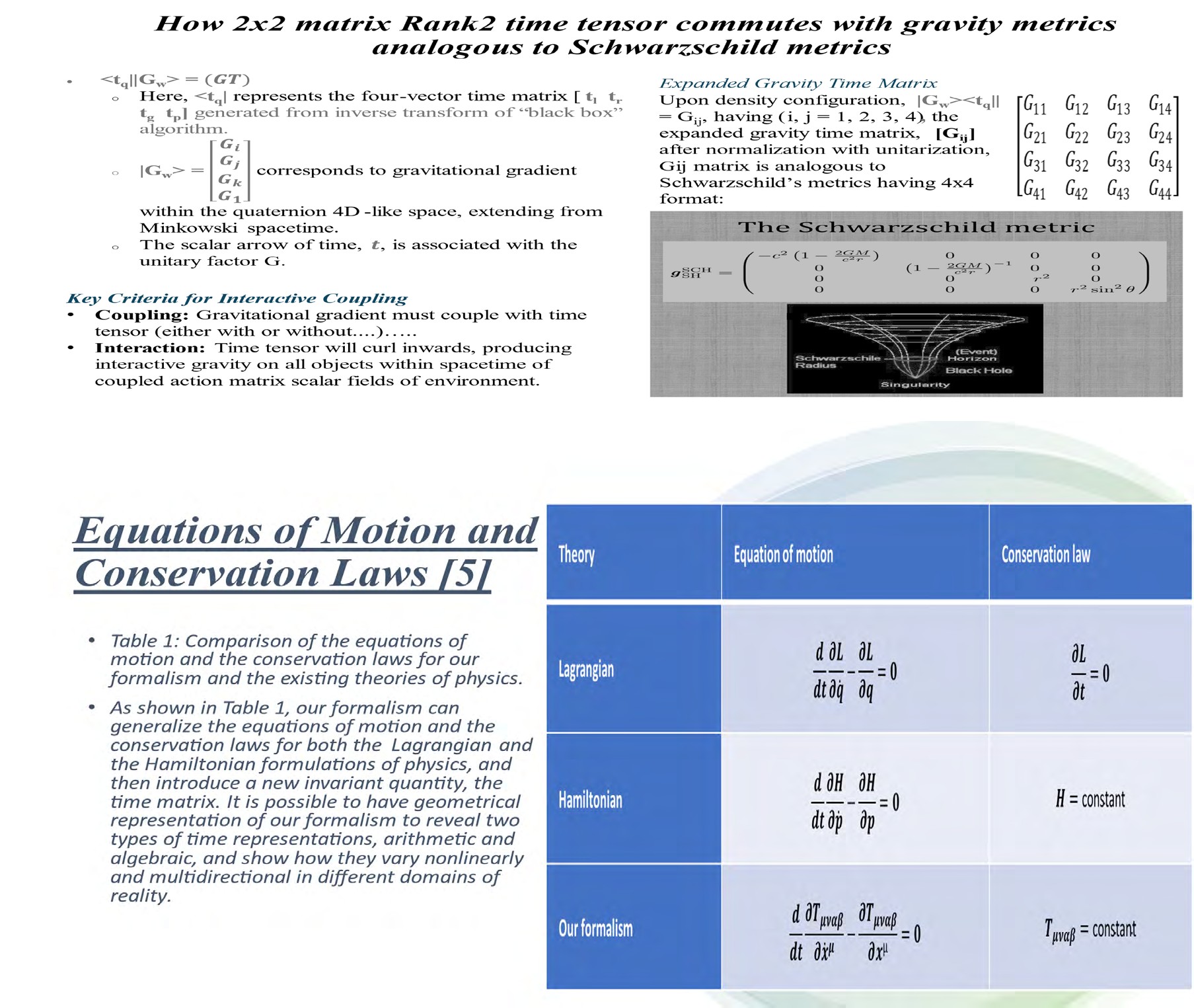 Figure 2: Physics Literature analogy metrics [41,43].