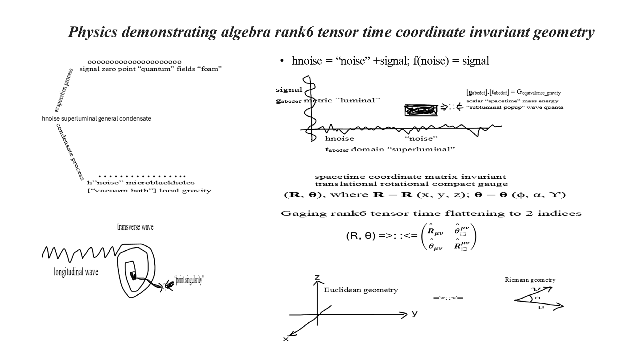 Figure 4: Schematic Physics showing superluminal phase invariant geometry evolving entities metrics scalarized rank6 time tensor Riemann versus Euclidean topology.