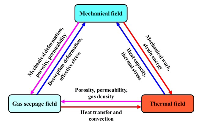 Figure 3: Geophysical logs for ACL Three Hills Creek well 14-05-036025W4 [14].