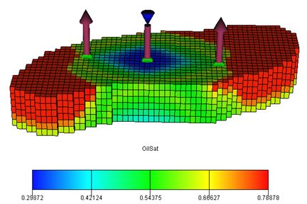 Figure 1: Pictorial Representation of Reservoir Showing Oil Saturation and Well Location on January 31, 2013.