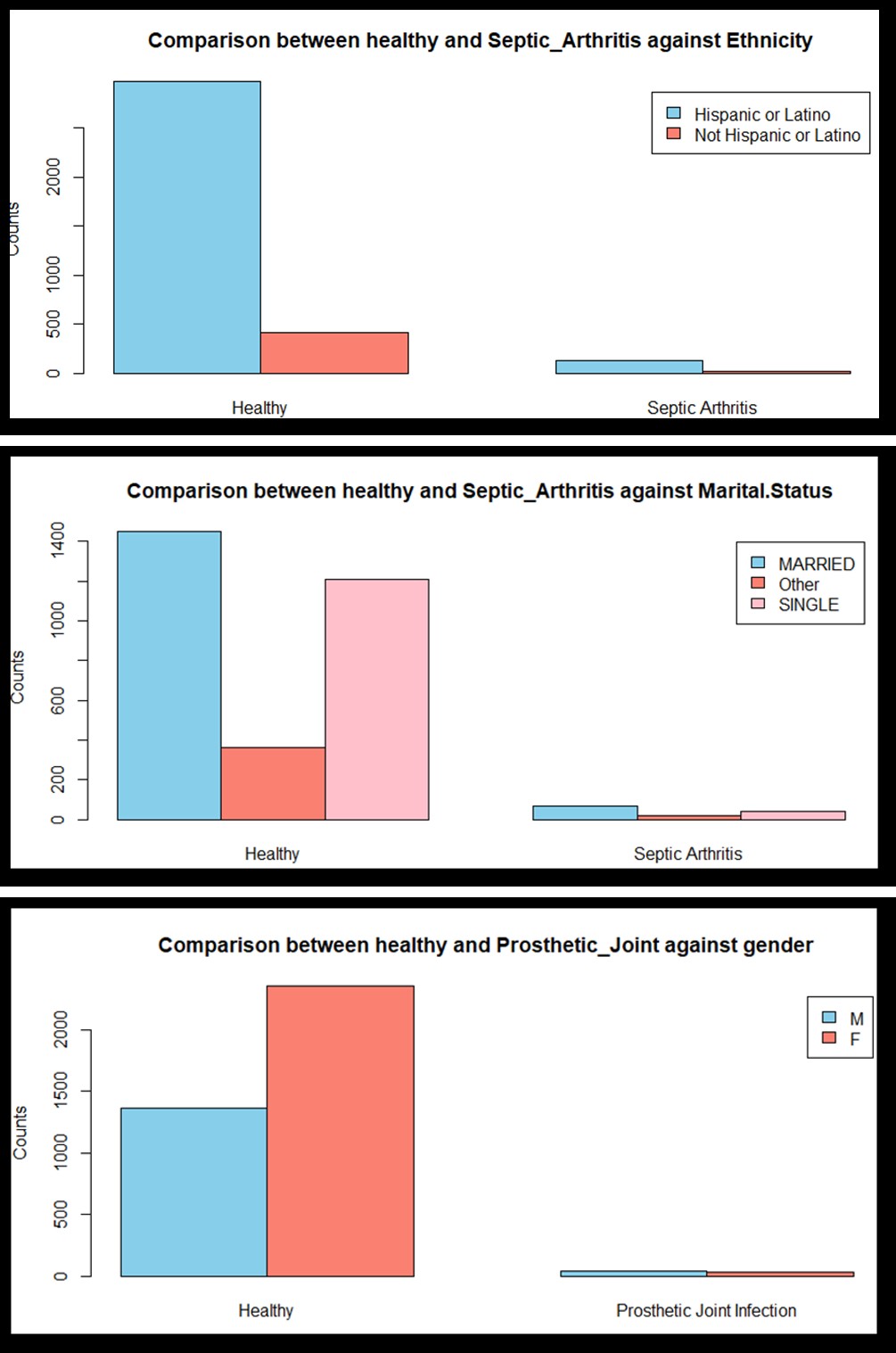 Figure 4: Violin box plot between Age at Diagnosis and Bone and Joint Infections. The red dash lines represent the mean age for the corresponding group.