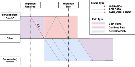 Figure 4: Schematic diagram of the proposed method.