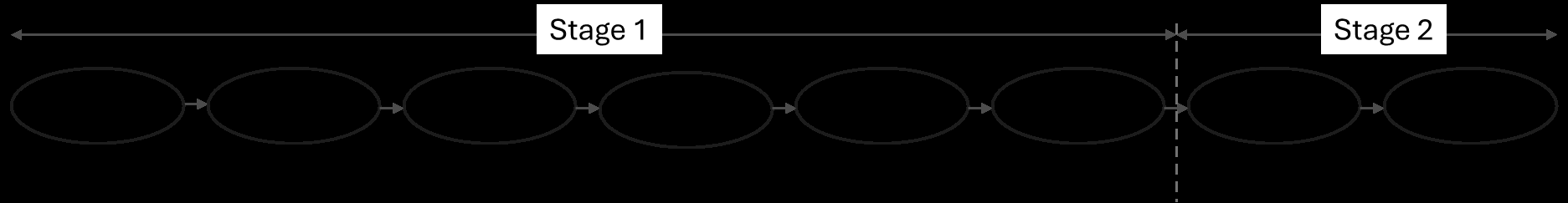 Figure 2: Live burn protocol.