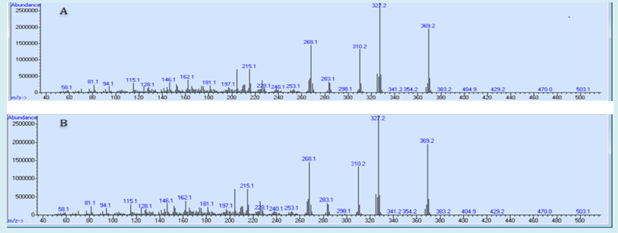 Figure 4: A: Mass Spectrum of DAM CRM; B: Mass Spectrum of Brown Colored Powder.