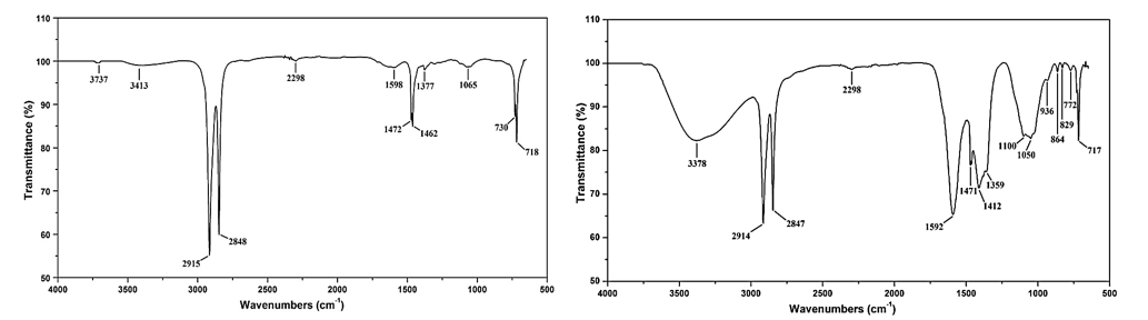 Figure 5: This is due to their complementary metabolic functions: for instance, certain bacteria initiate MP oxidation, making polymer surfaces more susceptible to degradation, while fungi further break down the resulting fragments into simpler compounds. These